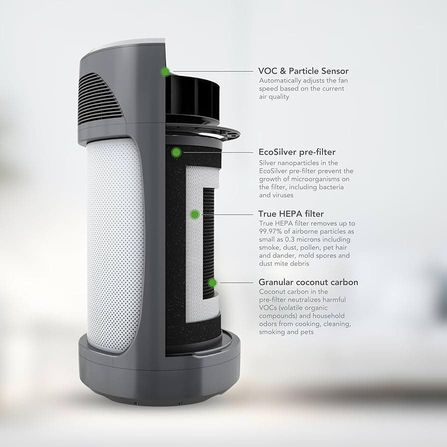 Hunter HP980 AirMax Whole Home Air Purifier